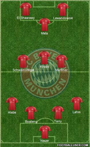 FC Bayern München Formation 2013