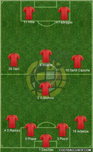 Spain Formation 2013