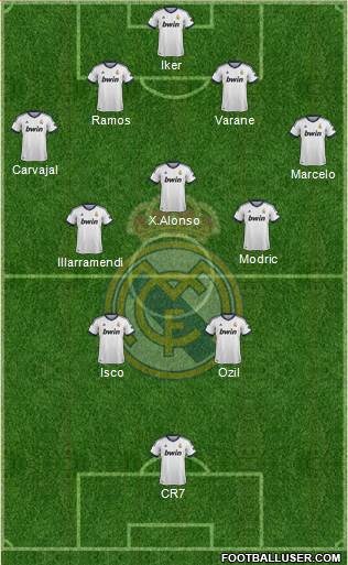 Real Madrid C.F. Formation 2013