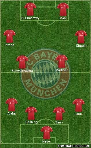 FC Bayern München Formation 2013