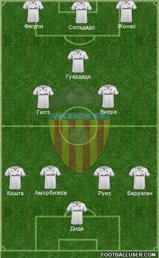 Valencia C.F., S.A.D. Formation 2013