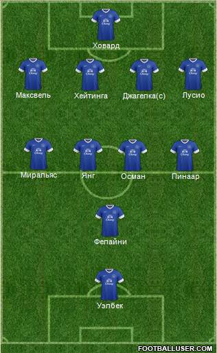 Everton Formation 2013
