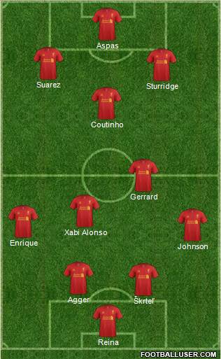 Liverpool Formation 2013