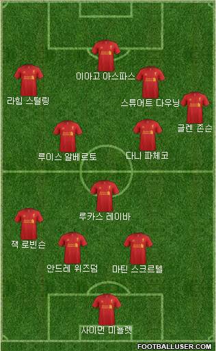 Liverpool Formation 2013