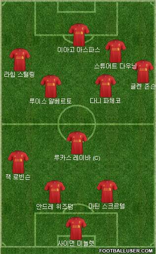 Liverpool Formation 2013