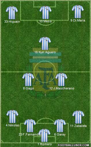 Argentina Formation 2013
