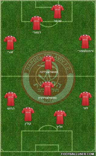Hapoel Tel-Aviv Formation 2013
