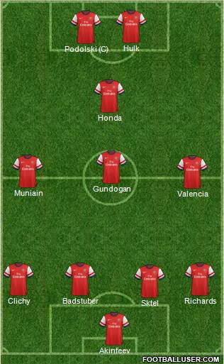 Arsenal Formation 2013