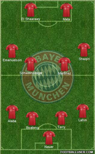 FC Bayern München Formation 2013