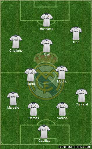 Real Madrid C.F. Formation 2013