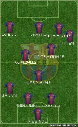 F.C. Barcelona Formation 2013