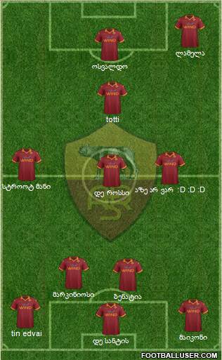 AS Roma Formation 2013