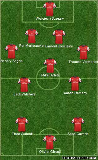 Arsenal Formation 2013