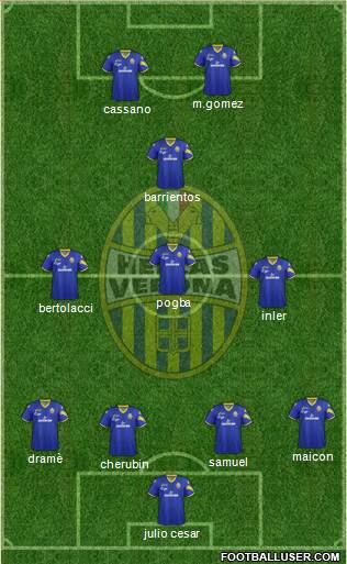Hellas Verona Formation 2013