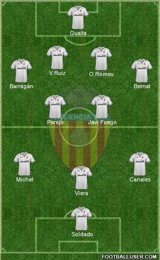 Valencia C.F., S.A.D. Formation 2013