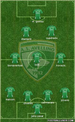 Avellino Formation 2013