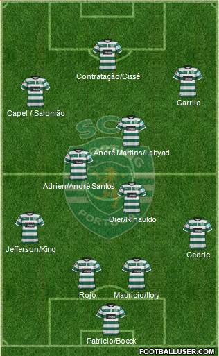 Sporting Clube de Portugal - SAD Formation 2013