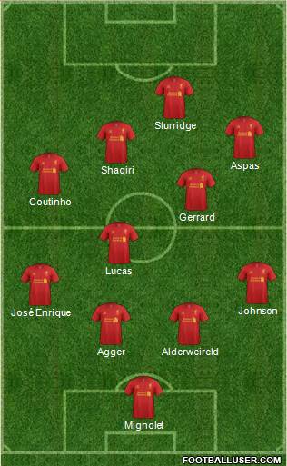Liverpool Formation 2013