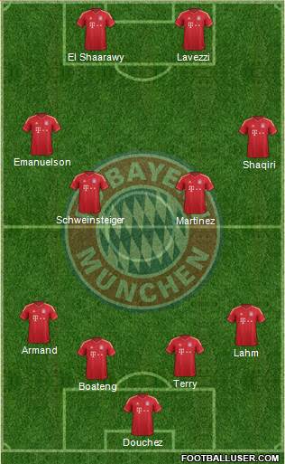 FC Bayern München Formation 2013