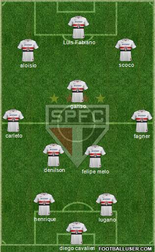São Paulo FC Formation 2013