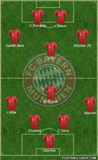 FC Bayern München Formation 2013