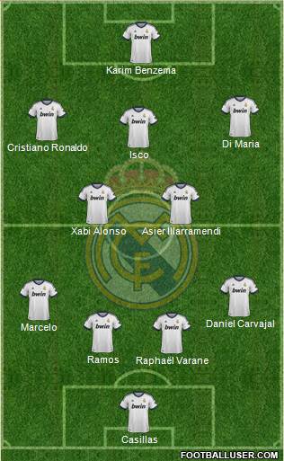 Real Madrid C.F. Formation 2013