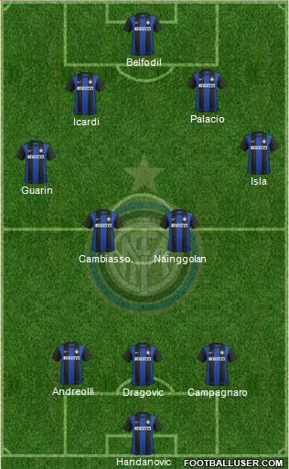 F.C. Internazionale Formation 2013
