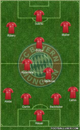 FC Bayern München Formation 2013