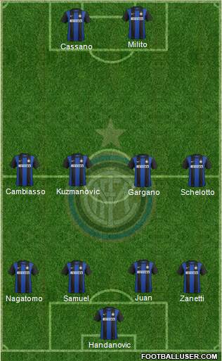 F.C. Internazionale Formation 2013