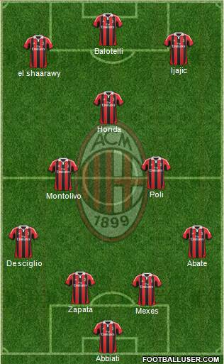 A.C. Milan Formation 2013