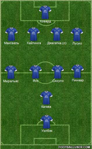Everton Formation 2013
