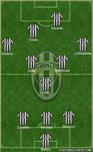 Juventus Formation 2013