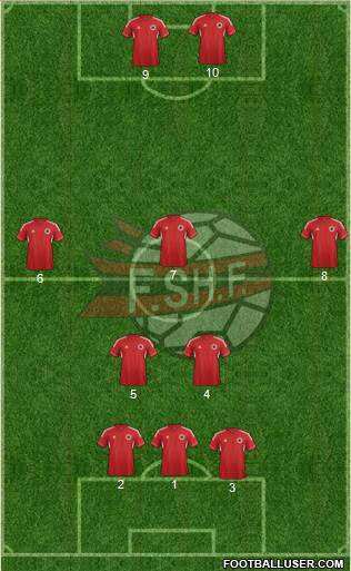 Albania Formation 2013