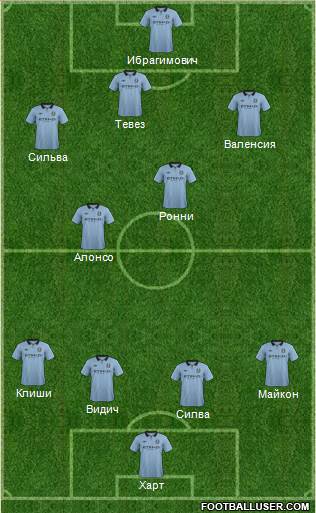 Manchester City Formation 2013