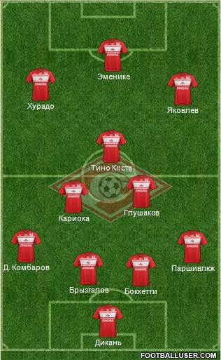 Spartak Moscow Formation 2013