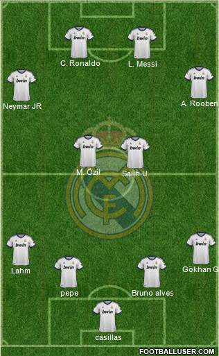 R. Madrid Castilla Formation 2013