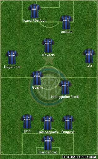 F.C. Internazionale Formation 2013