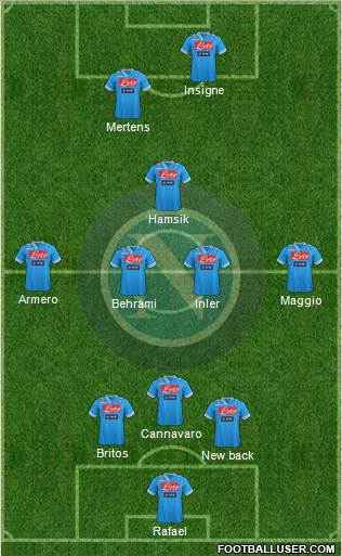 Napoli Formation 2013