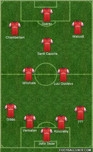 Arsenal Formation 2013