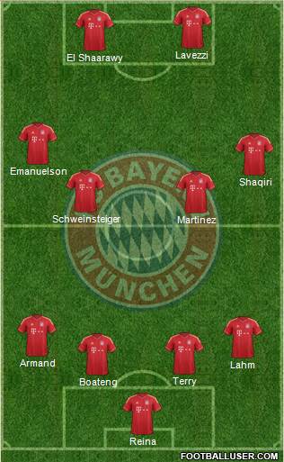 FC Bayern München Formation 2013