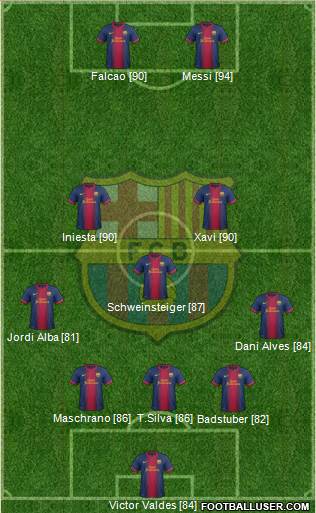 F.C. Barcelona Formation 2013