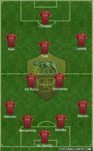 AS Roma Formation 2013