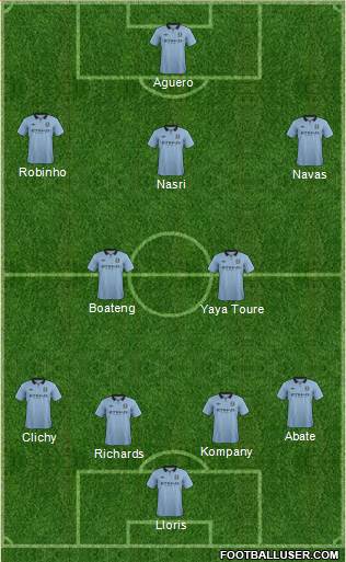 Manchester City Formation 2013