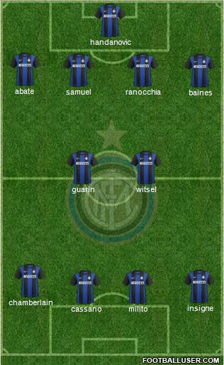F.C. Internazionale Formation 2013