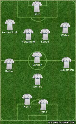 Tottenham Hotspur Formation 2013