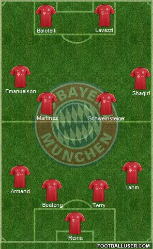 FC Bayern München Formation 2013