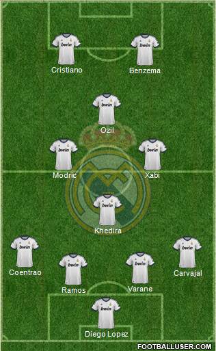 Real Madrid C.F. Formation 2013