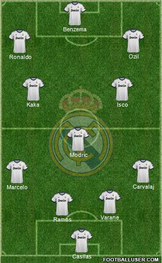 Real Madrid C.F. Formation 2013