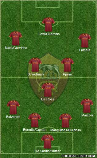 AS Roma Formation 2013