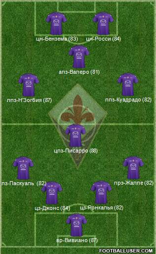Fiorentina Formation 2013